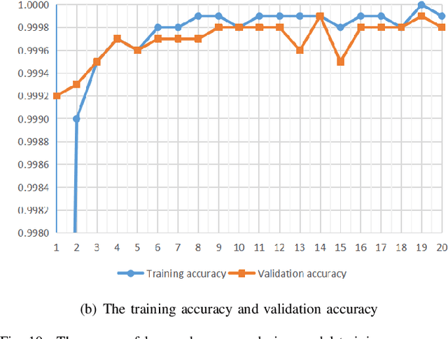 Figure 2 for LiPar: A Lightweight Parallel Learning Model for Practical In-Vehicle Network Intrusion Detection