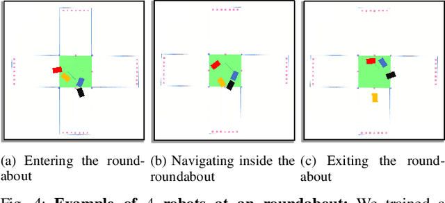 Figure 4 for SOCIALGYM 2.0: Simulator for Multi-Agent Social Robot Navigation in Shared Human Spaces