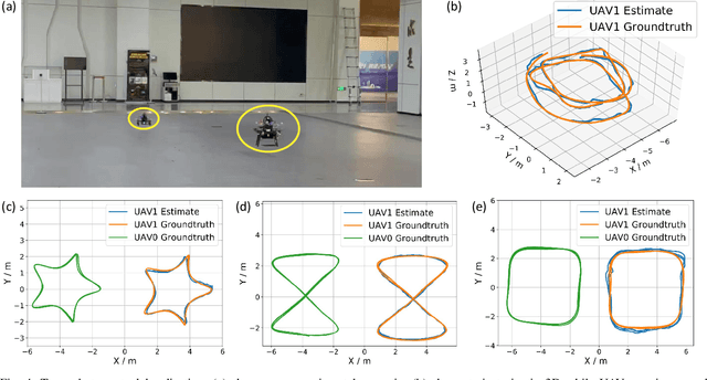 Figure 3 for CREPES: Cooperative RElative Pose EStimation towards Real-World Multi-Robot Systems