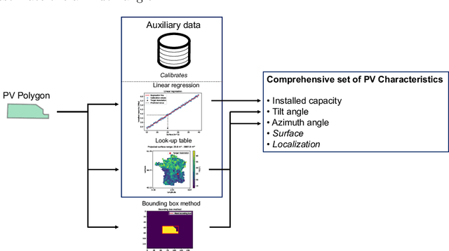 Figure 3 for PyPVRoof: a Python package for extracting the characteristics of rooftop PV installations using remote sensing data