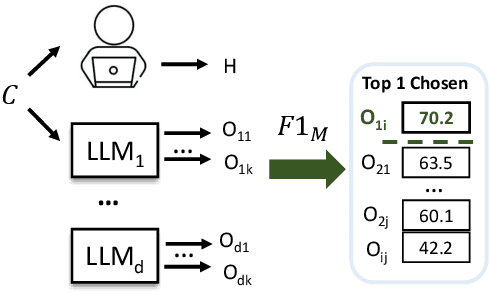 Figure 3 for Target Span Detection for Implicit Harmful Content