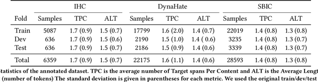 Figure 2 for Target Span Detection for Implicit Harmful Content