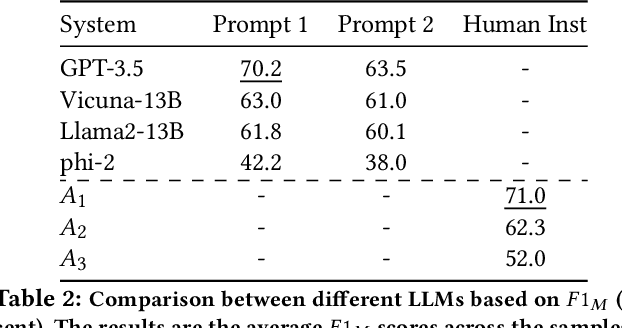 Figure 4 for Target Span Detection for Implicit Harmful Content