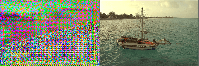 Figure 1 for Device Interoperability for Learned Image Compression with Weights and Activations Quantization