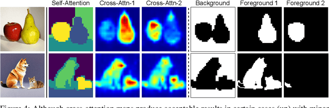 Figure 4 for Dynamic Prompt Learning: Addressing Cross-Attention Leakage for Text-Based Image Editing