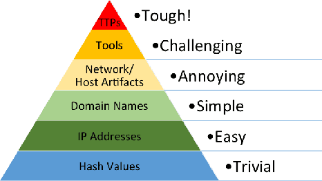 Figure 2 for ThreatCrawl: A BERT-based Focused Crawler for the Cybersecurity Domain