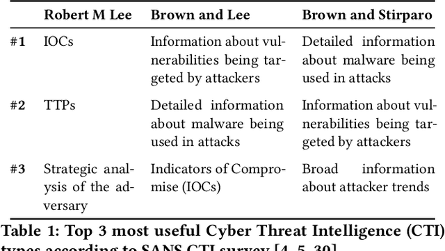 Figure 1 for ThreatCrawl: A BERT-based Focused Crawler for the Cybersecurity Domain