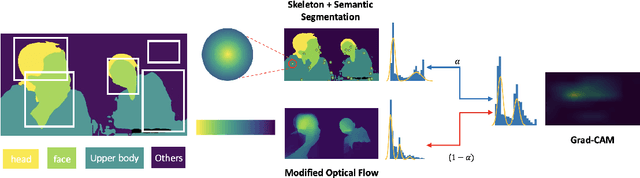 Figure 3 for Joint Engagement Classification using Video Augmentation Techniques for Multi-person Human-robot Interaction