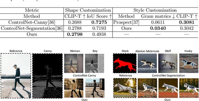 Figure 4 for OSTAF: A One-Shot Tuning Method for Improved Attribute-Focused T2I Personalization