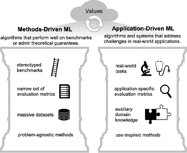 Figure 1 for Application-Driven Innovation in Machine Learning