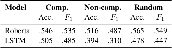 Figure 2 for Recursive Neural Networks with Bottlenecks Diagnose (Non-)Compositionality