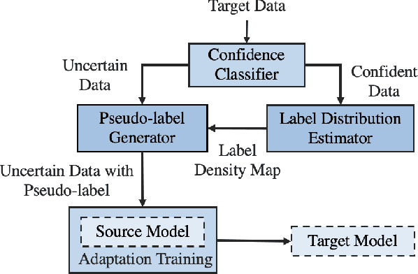 Figure 1 for Target-agnostic Source-free Domain Adaptation for Regression Tasks