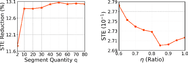 Figure 2 for Target-agnostic Source-free Domain Adaptation for Regression Tasks