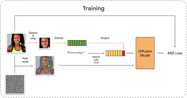 Figure 3 for Face0: Instantaneously Conditioning a Text-to-Image Model on a Face