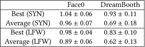 Figure 4 for Face0: Instantaneously Conditioning a Text-to-Image Model on a Face