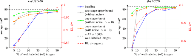Figure 2 for Bounding Box Priors for Cell Detection with Point Annotations