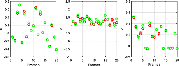 Figure 2 for TransPose: A Transformer-based 6D Object Pose Estimation Network with Depth Refinement