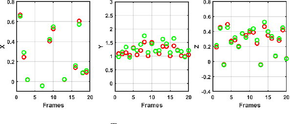 Figure 4 for TransPose: A Transformer-based 6D Object Pose Estimation Network with Depth Refinement