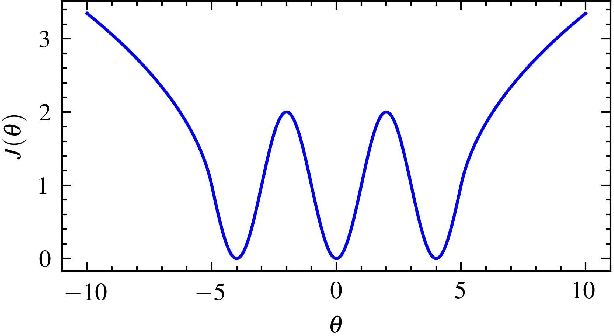 Figure 1 for Convergence of Momentum-Based Heavy Ball Method with Batch Updating and/or Approximate Gradients