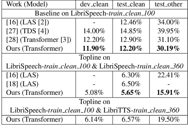 Figure 2 for SpeeChain: A Speech Toolkit for Large-Scale Machine Speech Chain