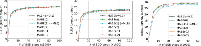 Figure 3 for Utility-Probability Duality of Neural Networks