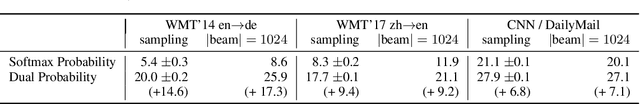 Figure 2 for Utility-Probability Duality of Neural Networks