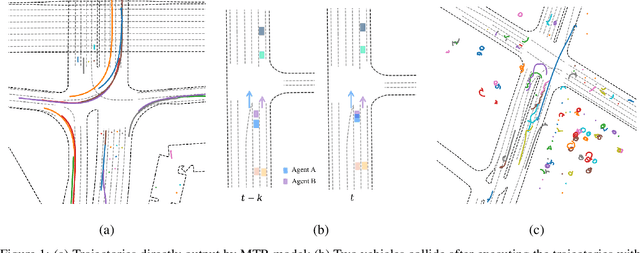 Figure 1 for The 2nd Place Solution for 2023 Waymo Open Sim Agents Challenge