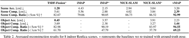 Figure 3 for vMAP: Vectorised Object Mapping for Neural Field SLAM