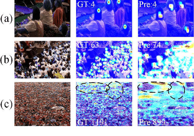 Figure 1 for Learning Discriminative Features for Crowd Counting