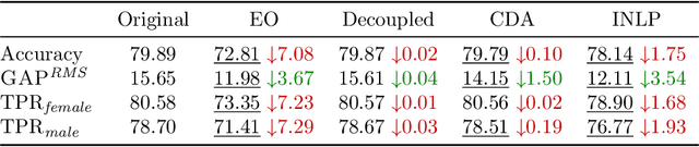 Figure 2 for Do Not Harm Protected Groups in Debiasing Language Representation Models