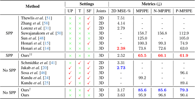 Figure 2 for Mask as Supervision: Leveraging Unified Mask Information for Unsupervised 3D Pose Estimation