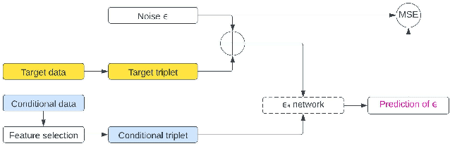 Figure 2 for TDSTF: Transformer-based Diffusion probabilistic model for Sparse Time series Forecasting