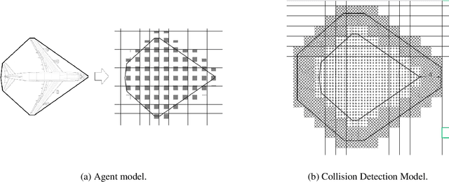 Figure 1 for Multi-Robot Path Planning Combining Heuristics and Multi-Agent Reinforcement Learning