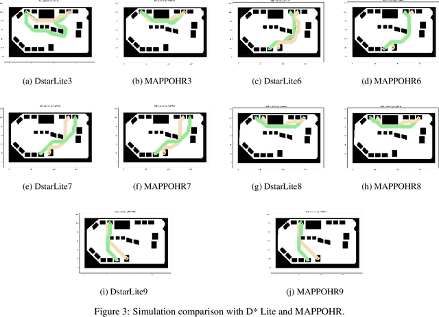 Figure 4 for Multi-Robot Path Planning Combining Heuristics and Multi-Agent Reinforcement Learning