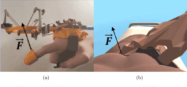 Figure 1 for DeltaFinger: a 3-DoF Wearable Haptic Display Enabling High-Fidelity Force Vector Presentation at a User Finger