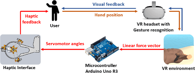 Figure 2 for DeltaFinger: a 3-DoF Wearable Haptic Display Enabling High-Fidelity Force Vector Presentation at a User Finger