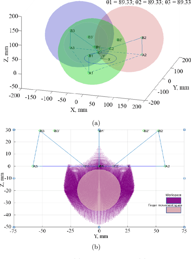 Figure 3 for DeltaFinger: a 3-DoF Wearable Haptic Display Enabling High-Fidelity Force Vector Presentation at a User Finger