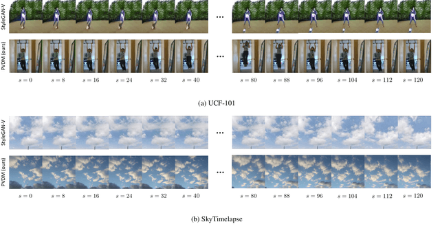Figure 4 for Video Probabilistic Diffusion Models in Projected Latent Space