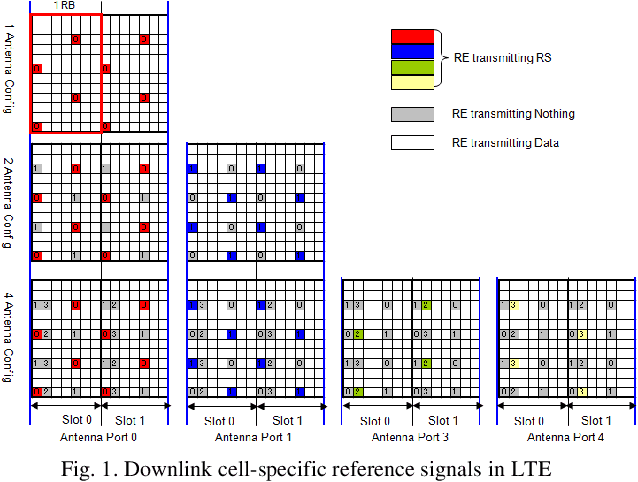Figure 1 for LTE SFBC MIMO Transmitter Modelling and Performance Evaluation