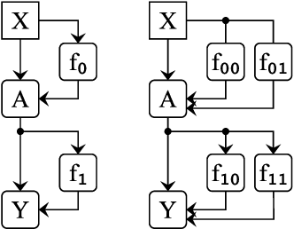 Figure 1 for Localizing Model Behavior with Path Patching