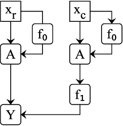 Figure 2 for Localizing Model Behavior with Path Patching