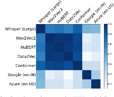 Figure 3 for Svarah: Evaluating English ASR Systems on Indian Accents