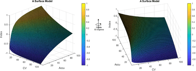 Figure 3 for ASI: Accuracy-Stability Index for Evaluating Deep Learning Models