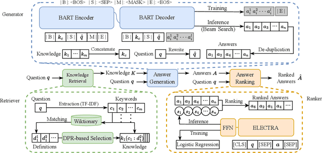 Figure 1 for KEPR: Knowledge Enhancement and Plausibility Ranking for Generative Commonsense Question Answering