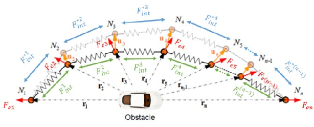 Figure 1 for Cooperative Collision Avoidance in a Connected Vehicle Environment