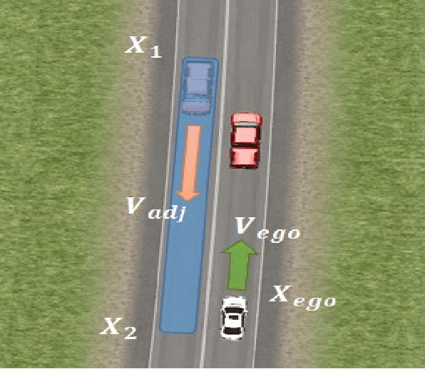 Figure 3 for Cooperative Collision Avoidance in a Connected Vehicle Environment