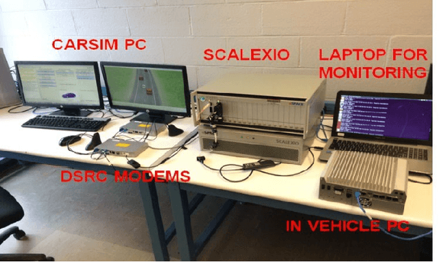 Figure 4 for Cooperative Collision Avoidance in a Connected Vehicle Environment