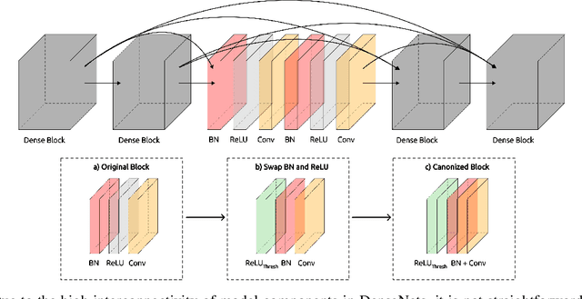 Figure 1 for Optimizing Explanations by Network Canonization and Hyperparameter Search