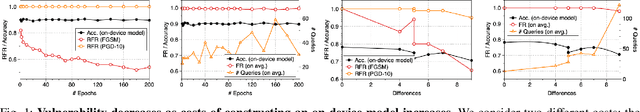 Figure 1 for Publishing Efficient On-device Models Increases Adversarial Vulnerability