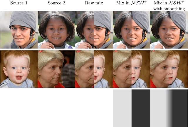 Figure 3 for Spatial Latent Representations in Generative Adversarial Networks for Image Generation